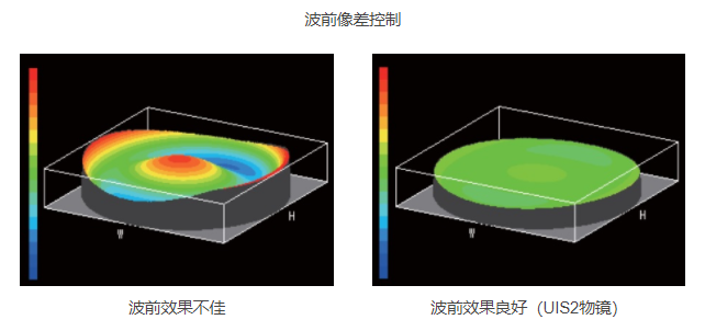 奧林巴斯金相顯微鏡